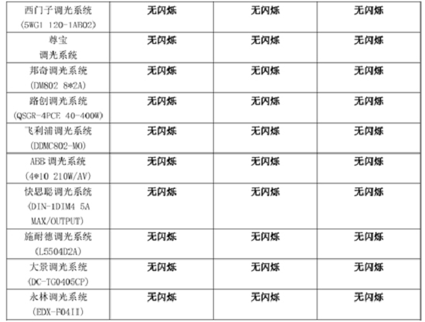 龙芯在未来将以MCU芯片进军汽车领域