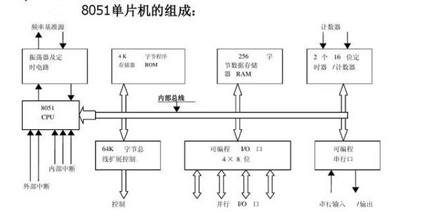 MCU和SOC有什么区别吗？