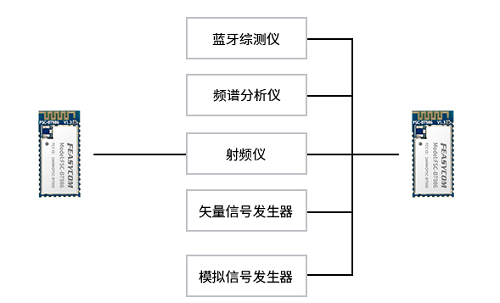 蓝牙和射频技术的关系是什么？蓝牙是射频技术吗？