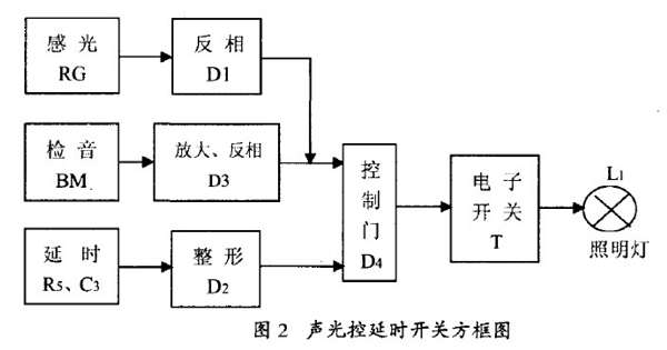 声光控延时开关电路板的组成及原理