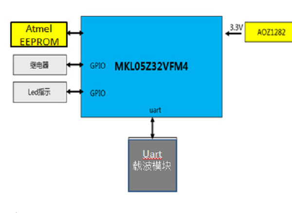 怎么对电路板进行pcb抄板？