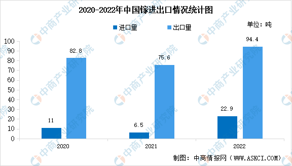 2023年中国镓行业市场现状预测分析：资源储量丰富（图）