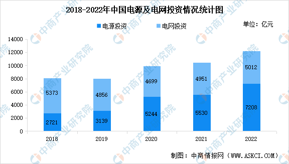 2023年国内输配电及控制设备行业现状及发展前景预测分析（图）