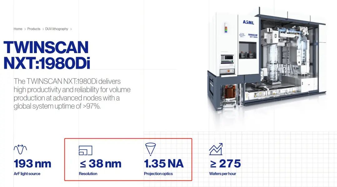 不黑不吹，仅光刻机突破28nm，救不了中国半导体产业