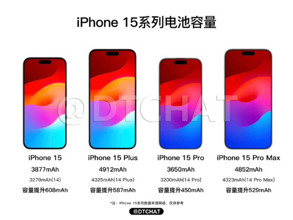 iPhone 15发布在即：苹果还有什么惊喜等着亿万果粉？