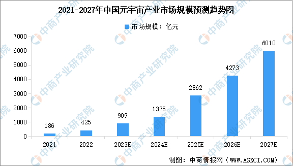 2023年中国元宇宙市场规模及行业发展前景预测分析（图）