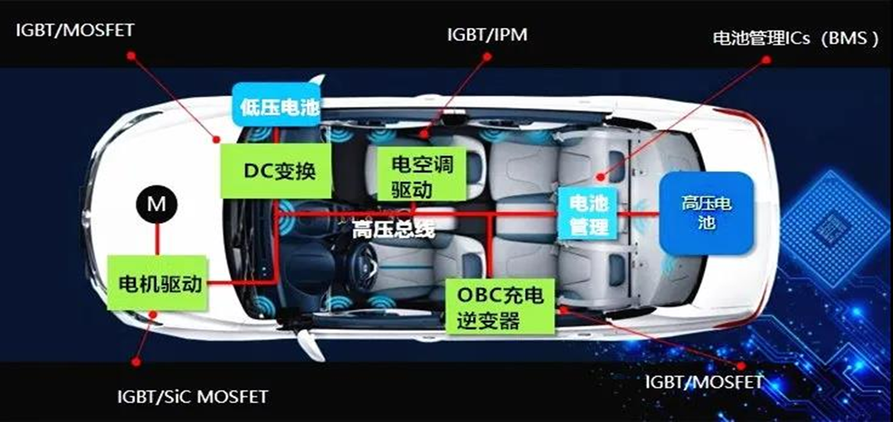 国外汽车电动化，它们赚的盆满钵满！