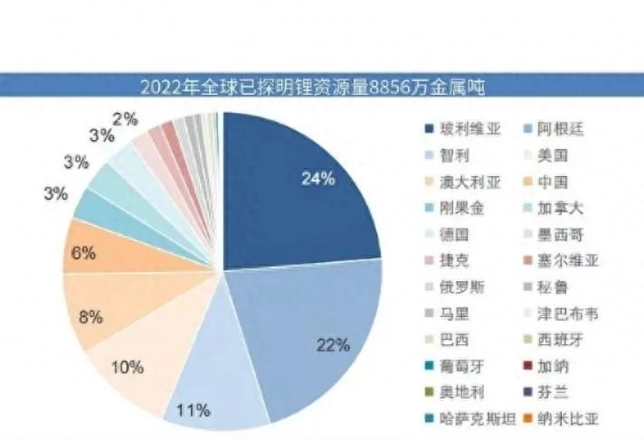 美国发现世界最大锂矿，要卡中国新能源汽车脖子？