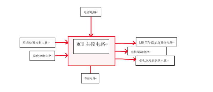 分立器件在3D打印机控制板中的应用