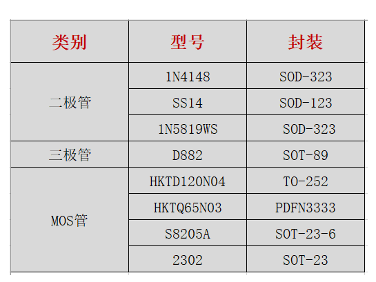 分立器件产品在电钻上的应用