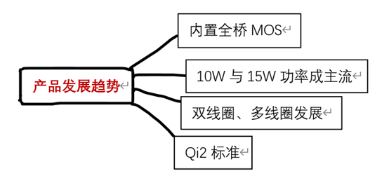 二三级管产品在无线充电上的应用