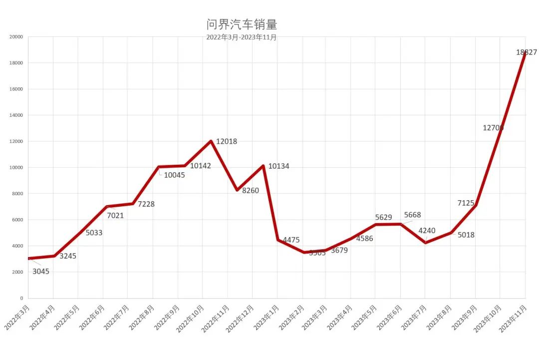 进入前3！去年余承东的牛皮吹破了，被打脸，但这次真没吹牛