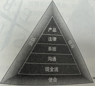 企业成功的8个要素