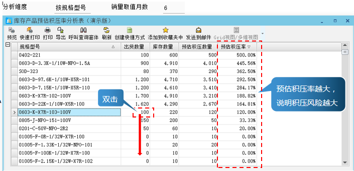 临近年关，元器件出现库存积压怎么办？