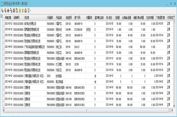 销售订单管理必备报表：正航ERP《采购在途占用分析表》