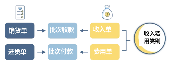 正航账款管理系统：企业应收应付账款管理解决方案