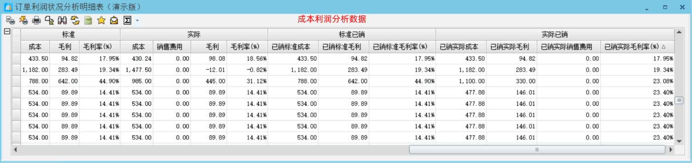 元器件订单利润状况分析明细表：快速过滤查询