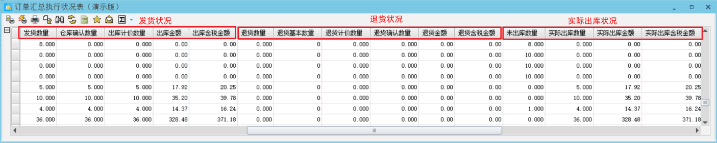 正航ERP《销售订单执行汇总状况表》