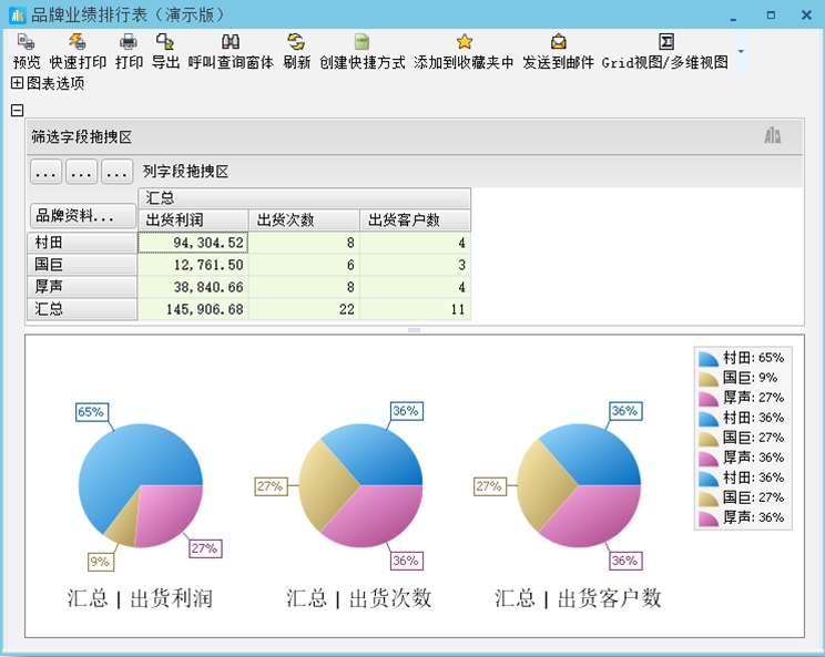 贸易行业erp销售管理系统报表：产品价值分析