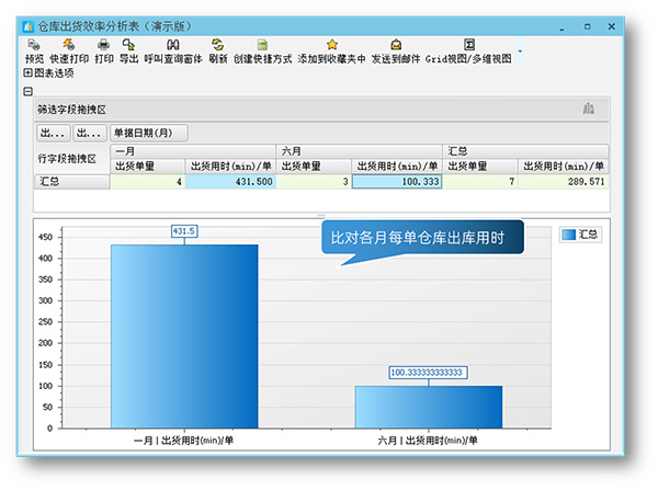 电子元器件ERP数据可视化平台：出入库效率分析报表