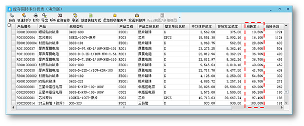 正航元器件ERP库存管理系统：库存周转率分析表