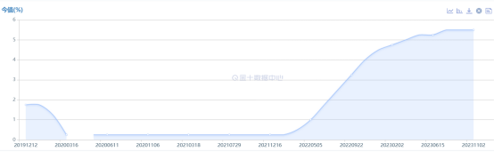 降息或刺激美国光伏市场超预期