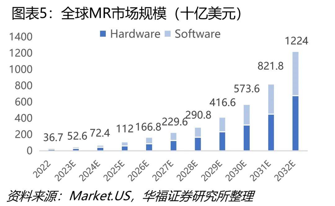 电子行业发展阶段及2024年发展十大展望、相关上市公司