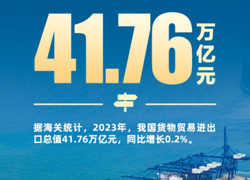 新三样”出口首破万亿！2023年外贸成绩单出炉→