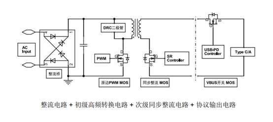 30W快充需要怎样的半导体分立器件？