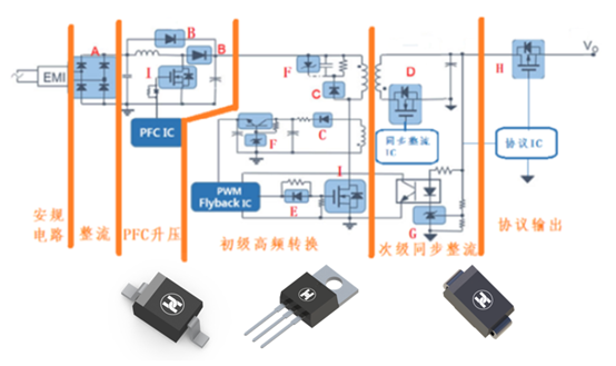 65W 快充充电器的内部结构与工作原理