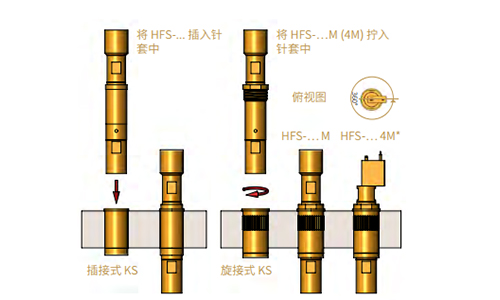 INGUN射频探针的安装与连接