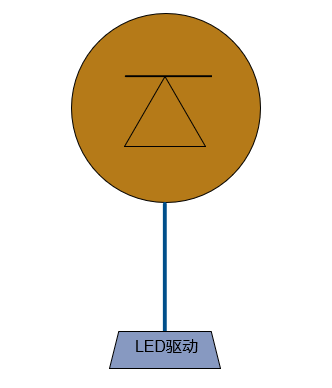 隔离式LED驱动板用到了哪些分立器件产品？