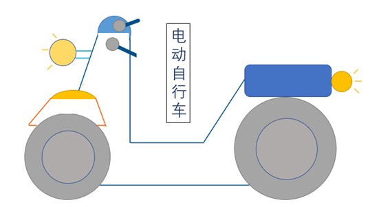 常见的电动自行车会用什么样的分立器件产品呢？