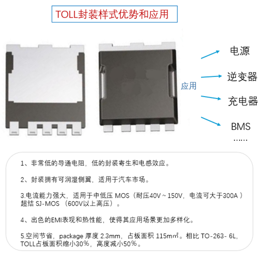 TOLL封装形式的优势及应用场景有哪些？