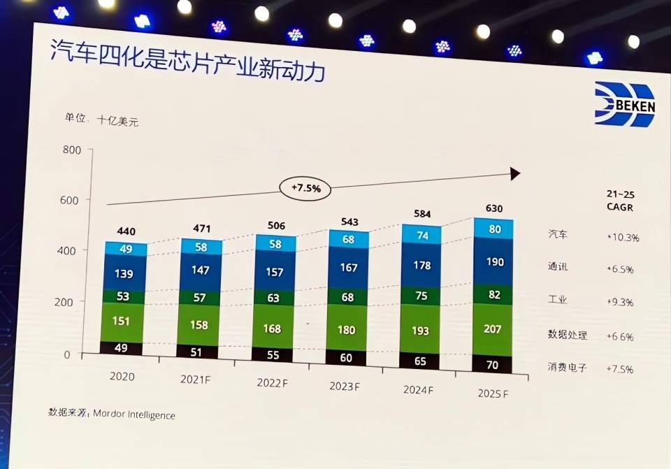 2023年半导体市场风云再起：英特尔重回王座，英伟达崭露头角