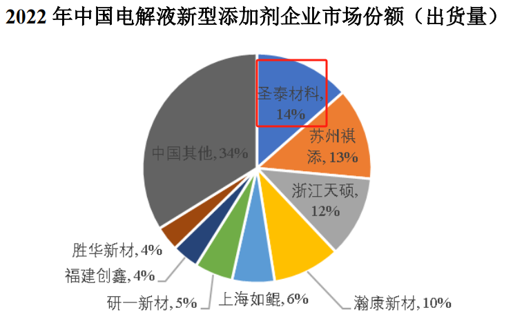 市占率第一！储能电池材料龙头冲刺IPO