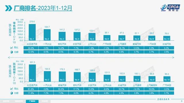 2023年成中国车市分水岭，新能源汽车全面崛起，比亚迪必须有姓名