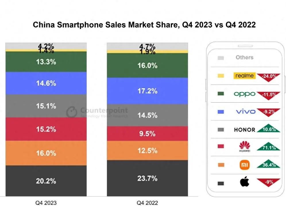 荣耀、小米，谁才是国产第一？四份数据对比后，我更糊涂了