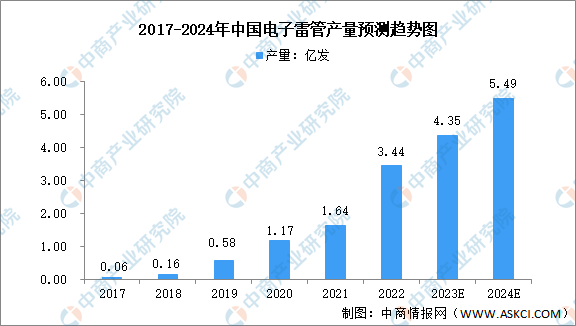 2024年中国电子控制模块行业市场现状及发展趋势预测分析（图）