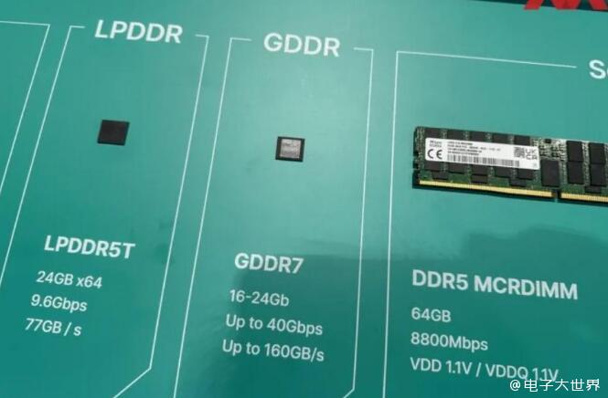 存储巨头巅峰对决！GDDR 7和CXL是下一个竞争领域