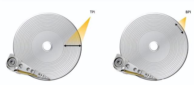 10TB/平方英寸！研究人员利用多级磁记录技术，解锁前所未有的硬盘存储密度