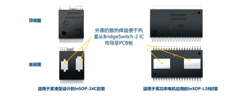 PI第二代电机驱动IC面世！新增睡眠模式，可面向1马力应用