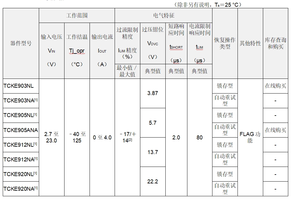 参数规格图