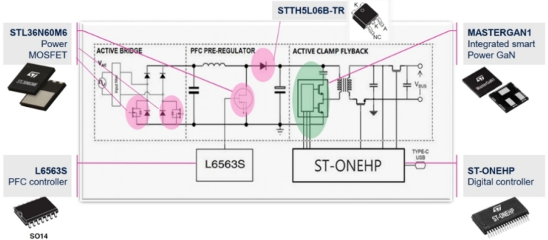 图示3-大联大友尚基于ST产品的140W USB PD3.1快充方案的方块图