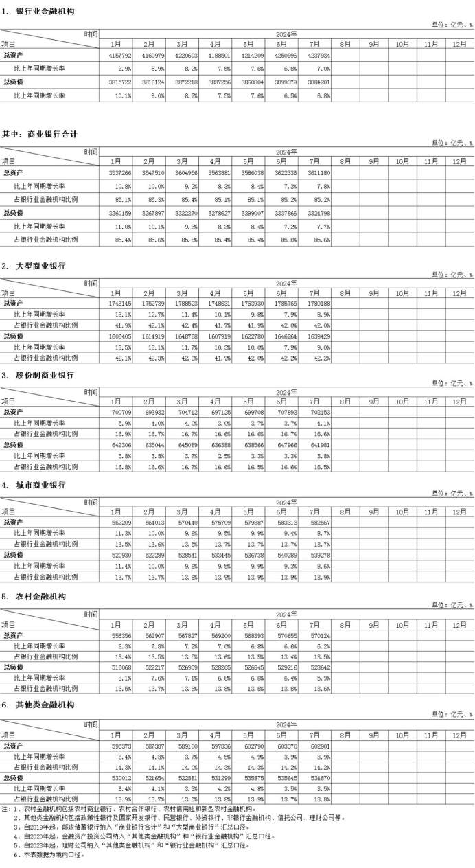 2024年银行业总资产、总负债（月度）