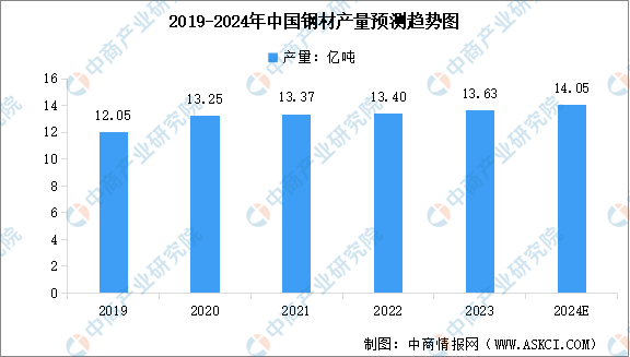 2024年中国变压器产业链图谱研究分析（附产业链全景图）