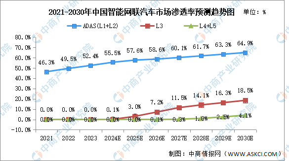 2024年中国车联网行业市场前景预测研究报告（简版）