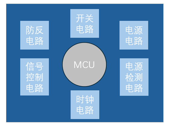 热销的办公桌上的电子日历是如何进行工作的？