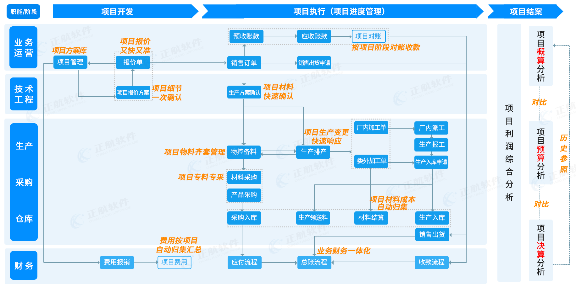 非标自动化ERP软件哪家好？ERP系统推荐