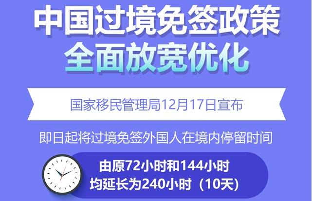 图表：中国过境免签政策全面放宽优化